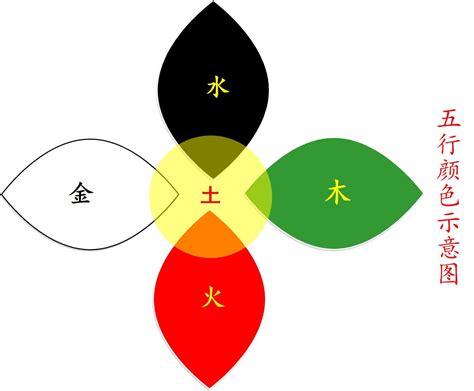 火和木|五行火与其它五行的关系